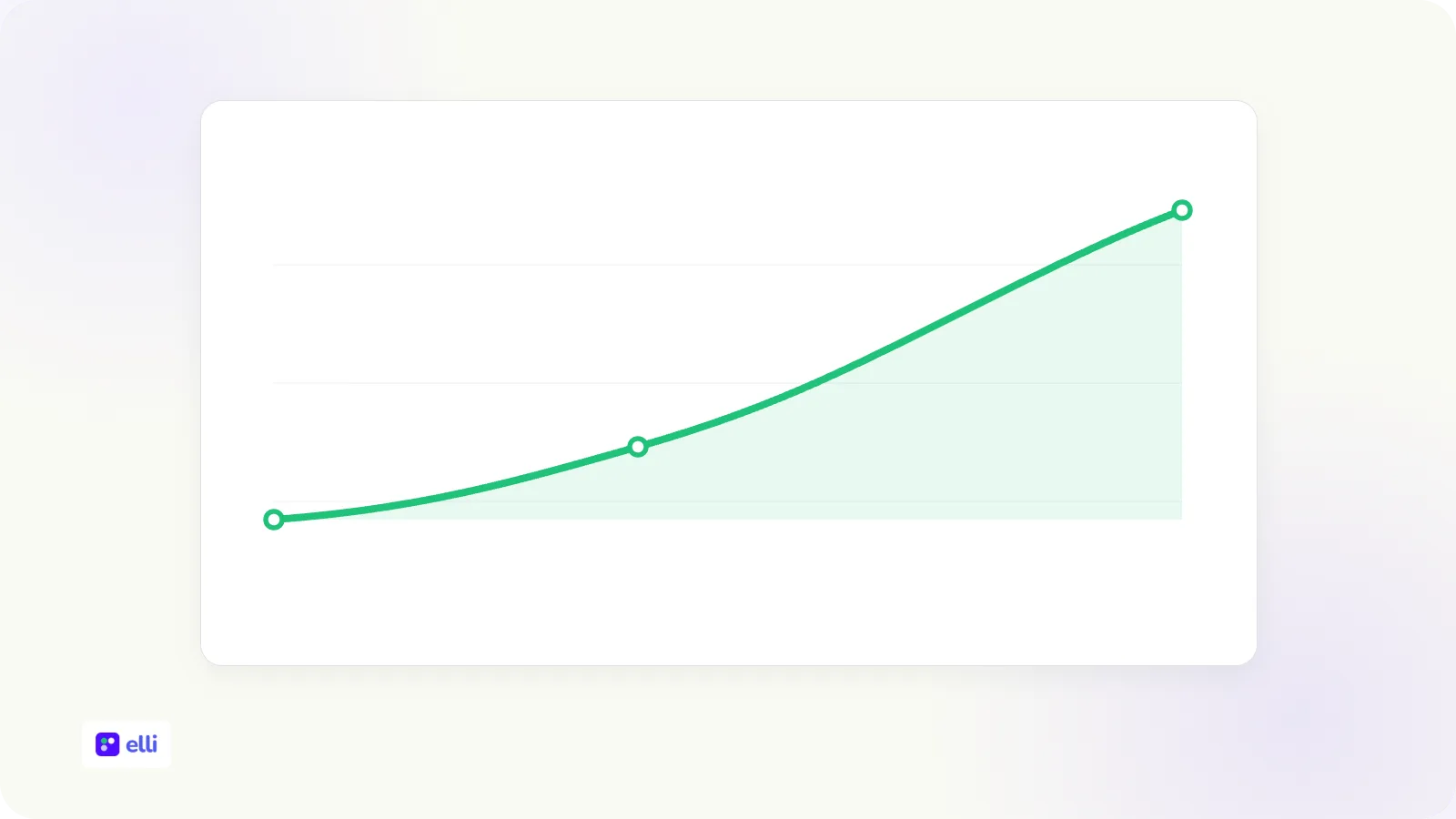 How to improve Elli's impact within your organization